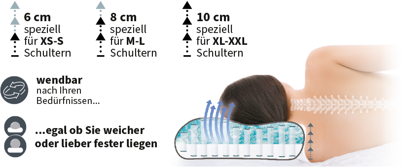 hals-nackenunterstuetzung
