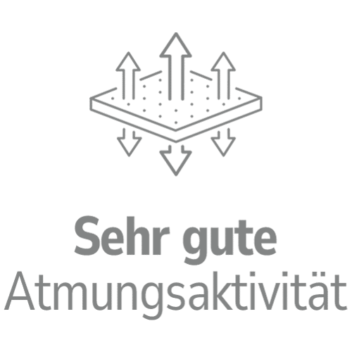 SGA