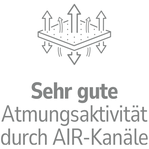 SGA+AIR